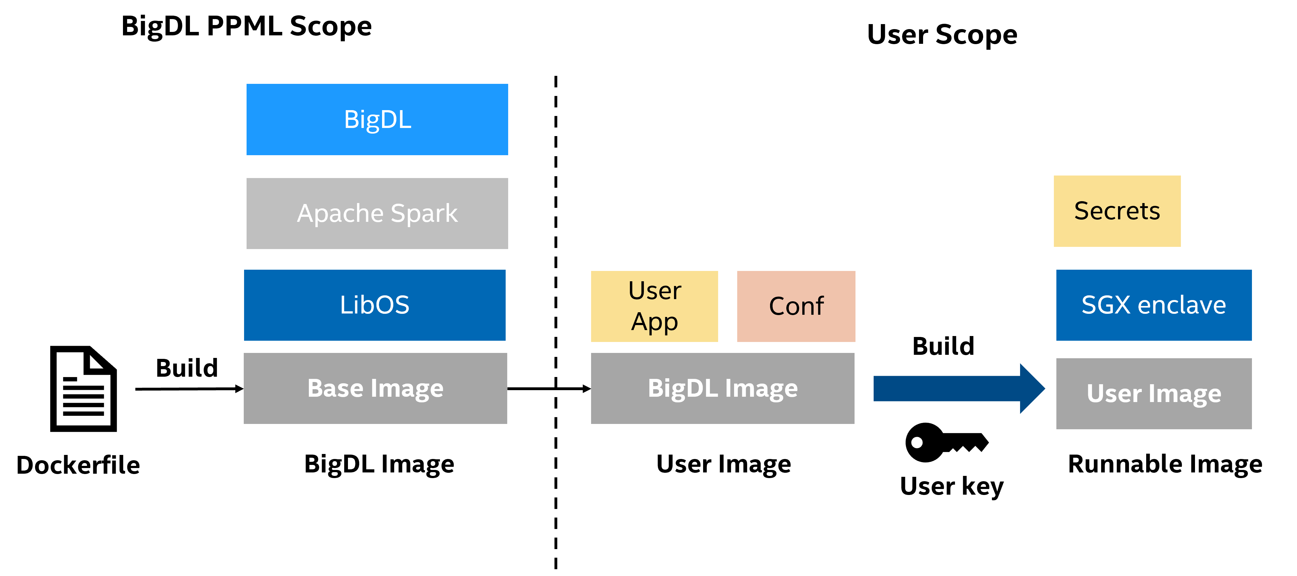 ../../../_images/ppml_scope.png